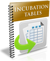 Incubation Tables